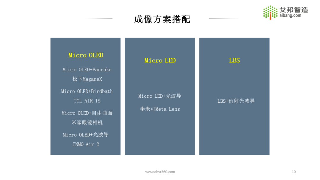 AR/VR微显示技术及43家显示面板供应商