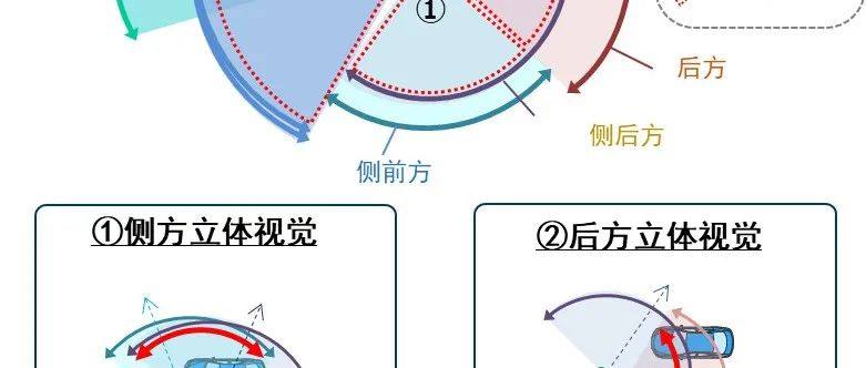 搭载自研镜头，欧菲光8M ADAS前视三目摄像头实现量产