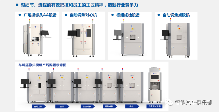 车载摄像头AA设备厂商22强