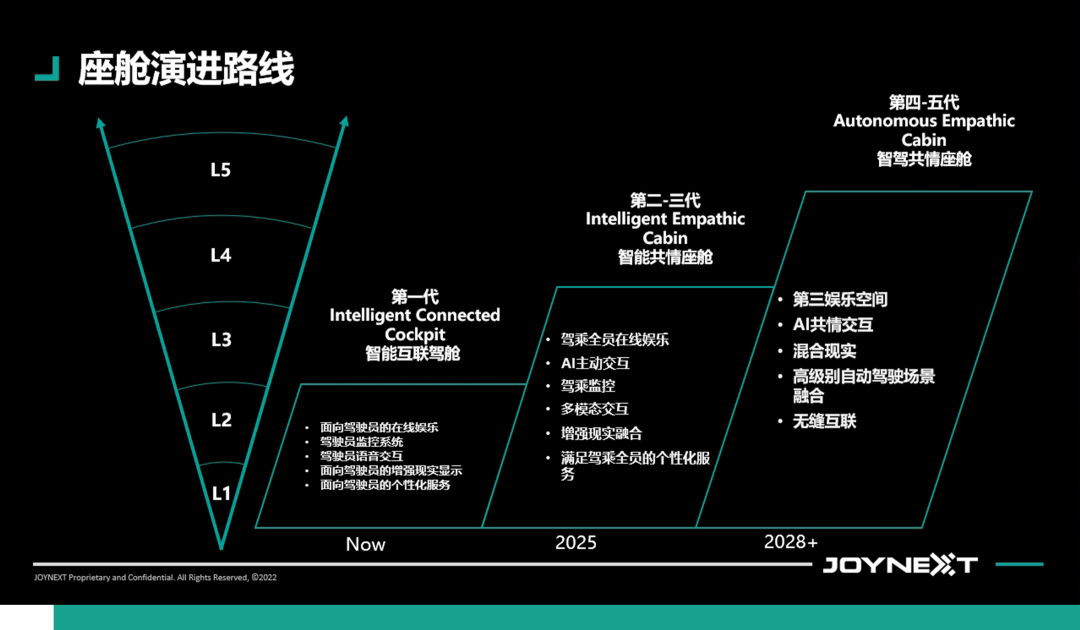 均联智行为“第三生活空间” 时代智能座舱布局蓄力