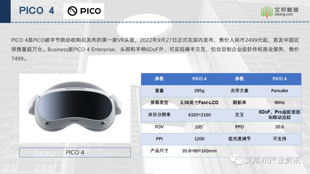 2022年推出的AR/VR新品总结