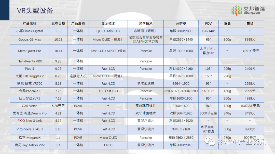 2022年推出的AR/VR新品总结