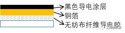 材质安全引热议，盘点儿童智能手表的常见选材