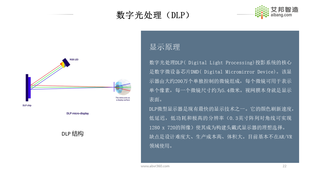 AR/VR微显示技术及43家显示面板供应商