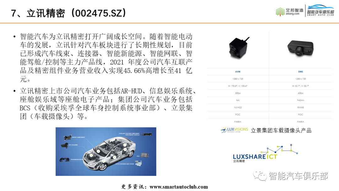 2022车载摄像头产业链上市公司简介