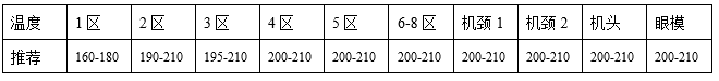 广州敬信｜发泡聚丙烯系列产品