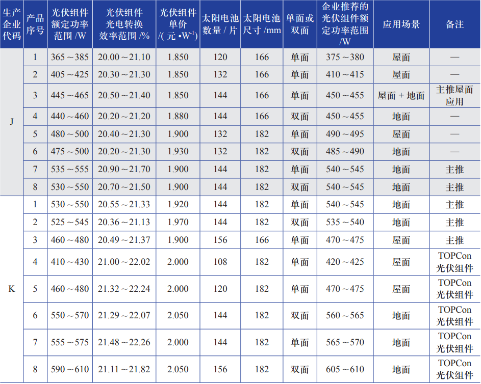 高性能单晶硅光伏组件选型研究