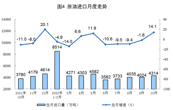 太阳能发电增长24.7%！国家统计局发布2022年10月份能源生产情况