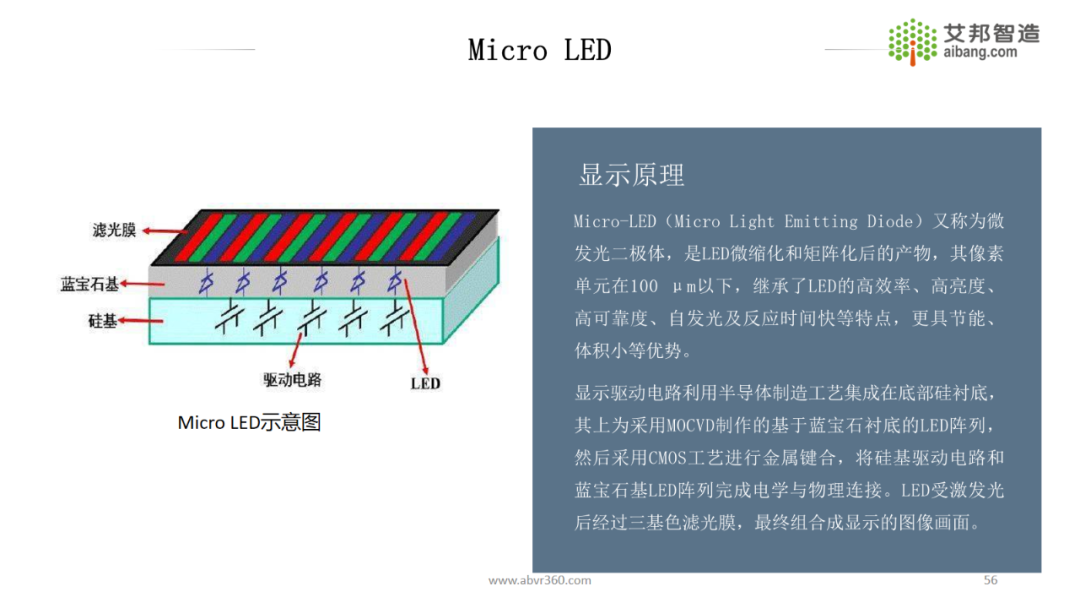 AR/VR微显示技术及43家显示面板供应商