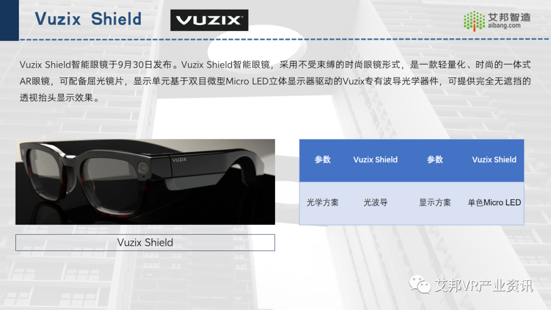 2022年推出的AR/VR新品总结