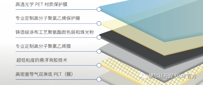 如何辨别PVC改色膜与PET改色膜？