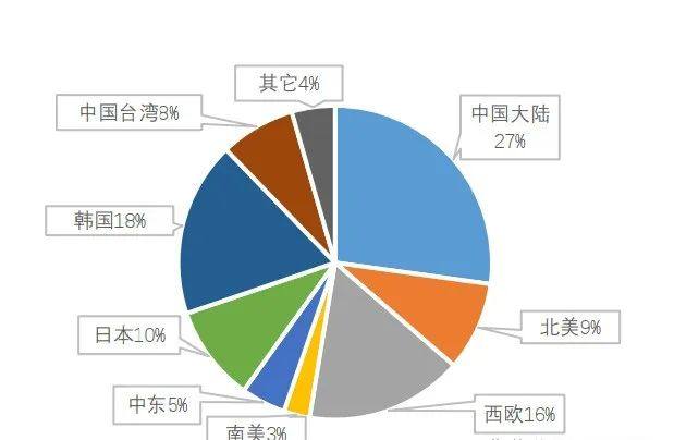 从产业链视角解析EVA现状及未来