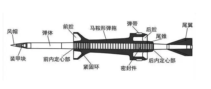 工程塑料及3D打印在轻武器上的应用及发展（弹药篇）