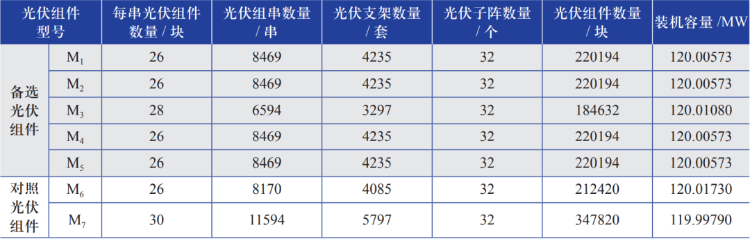 高性能单晶硅光伏组件选型研究