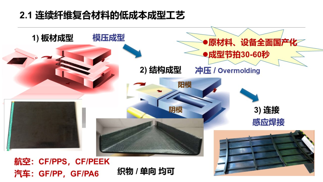 朱姝:做好连续纤维热塑性复合材料汽车异形件快速成型及焊接 东华复材进军车规级连续纤维热塑性复合材料市场 朱姝:做好连续纤维热塑性复合材料汽车异形件快速成型及焊接 东华复材进军车规级连续纤维热塑性复合材料市场