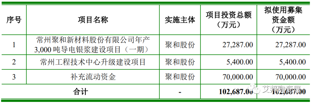 银浆龙头企业——聚和股份科创板IPO注册生效
