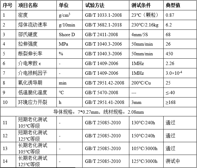 广州敬信｜发泡聚丙烯系列产品