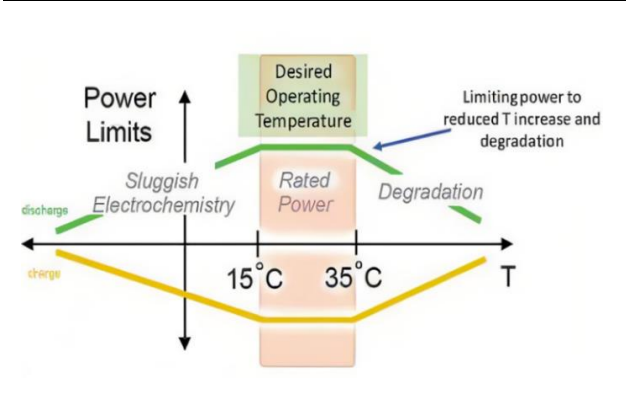 锂电事故频发，更凸显温控重要性！