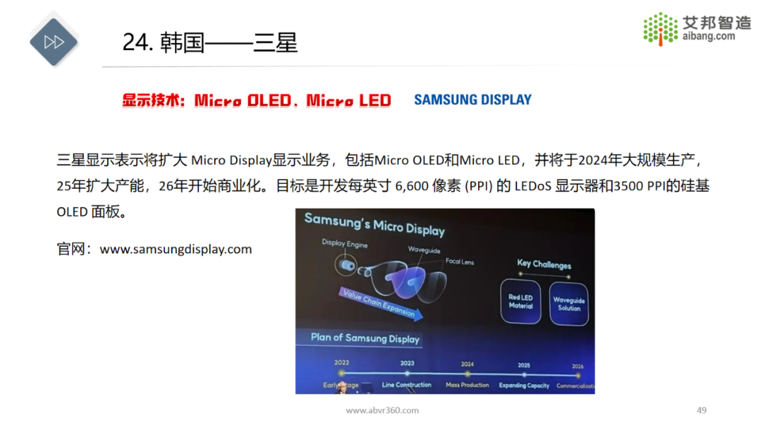 AR/VR微显示技术及43家显示面板供应商