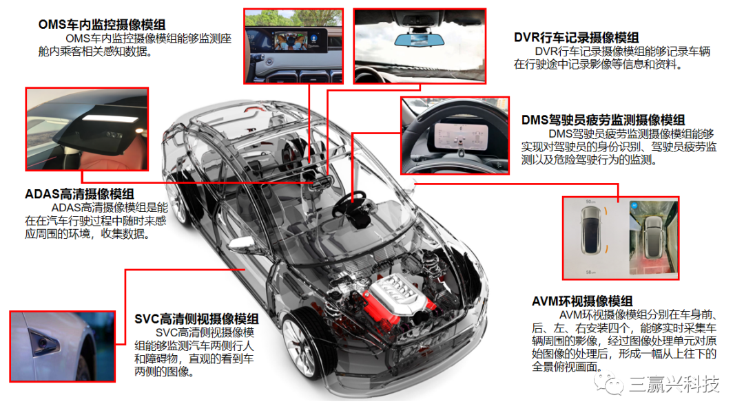 ​三赢兴科技建成国内首批百级无尘车载摄像头全自动In line AA产线，1M-8M规格全覆盖