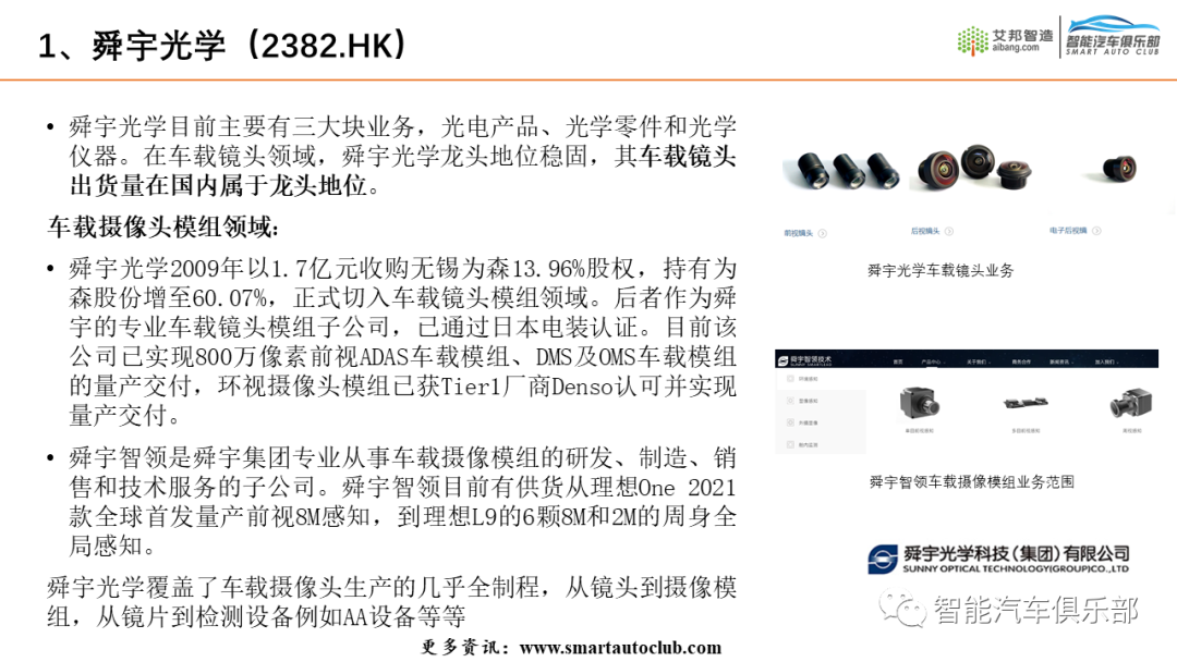 2022车载摄像头产业链上市公司简介