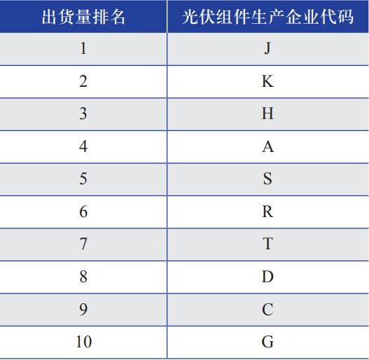 高性能单晶硅光伏组件选型研究