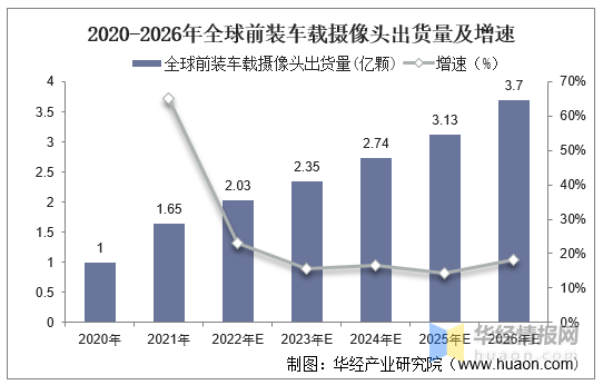 智能汽车成新业绩增长点，代工巨头闻泰|立讯杀入车载摄像头市场