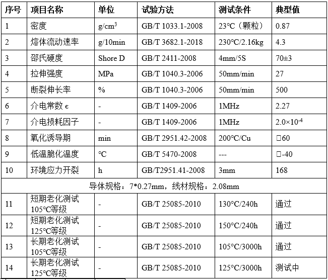 广州敬信｜发泡聚丙烯系列产品