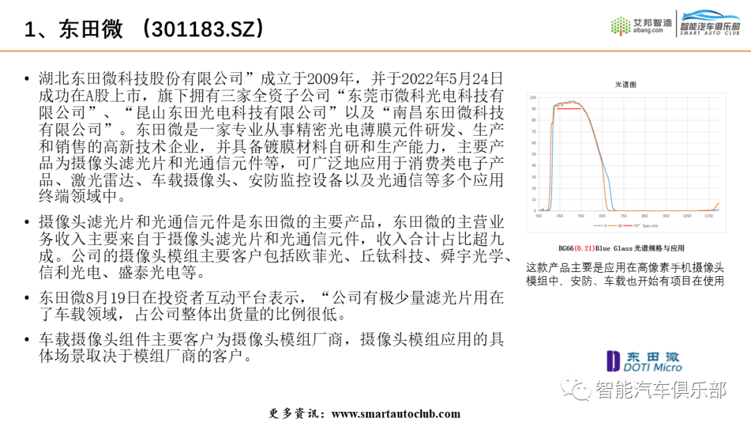 2022车载摄像头产业链上市公司简介