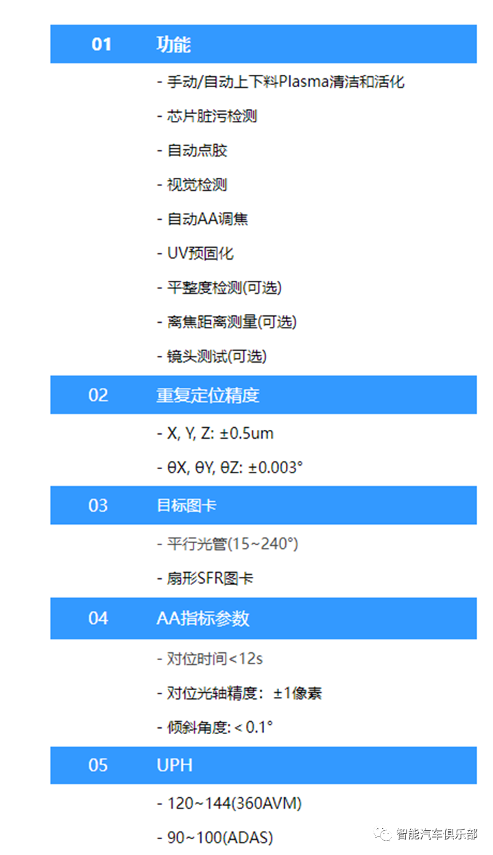 车载摄像头AA设备厂商22强