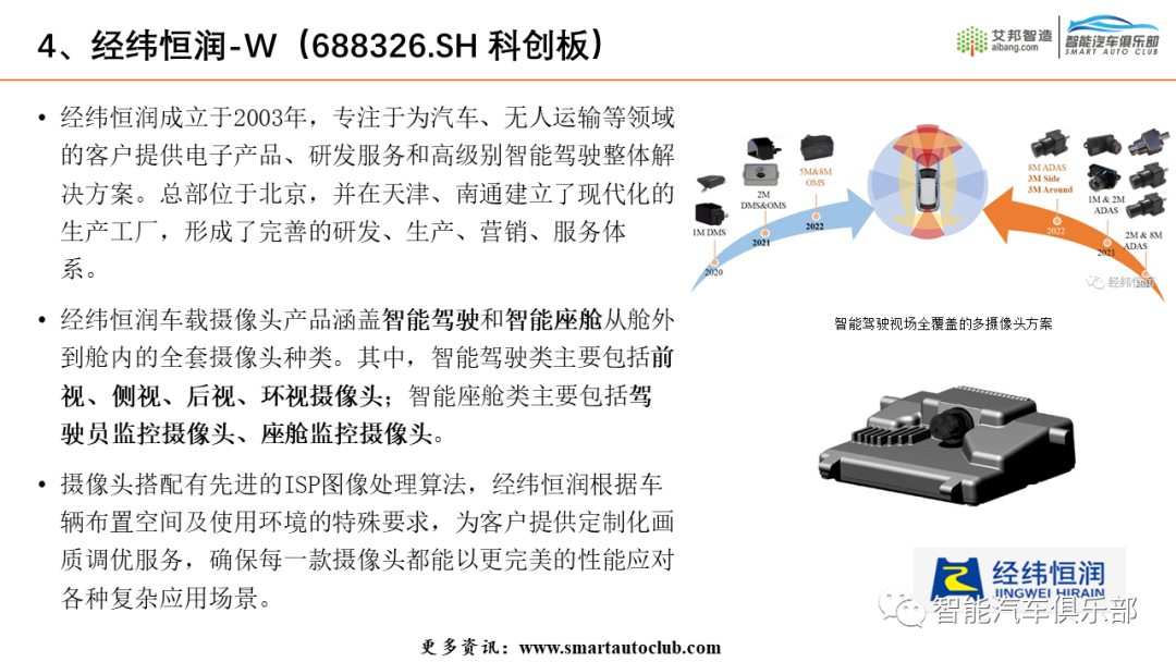 2022车载摄像头产业链上市公司简介