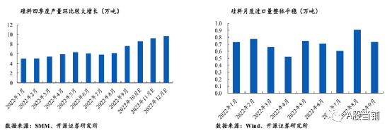 2023年光伏市场分析