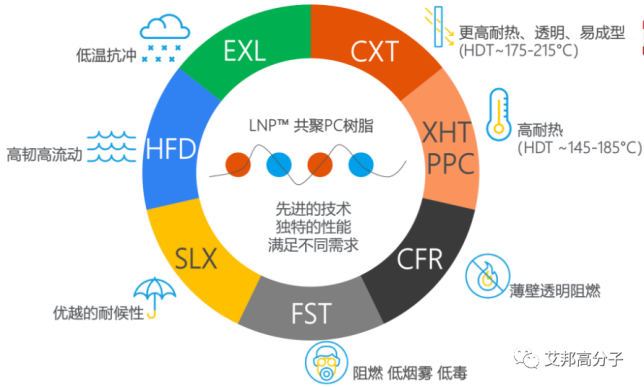 SABIC将出席“2022年光伏与储能材料论坛”并做主题演讲