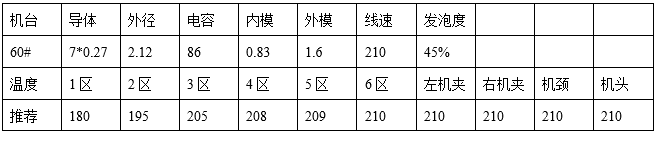 广州敬信｜发泡聚丙烯系列产品