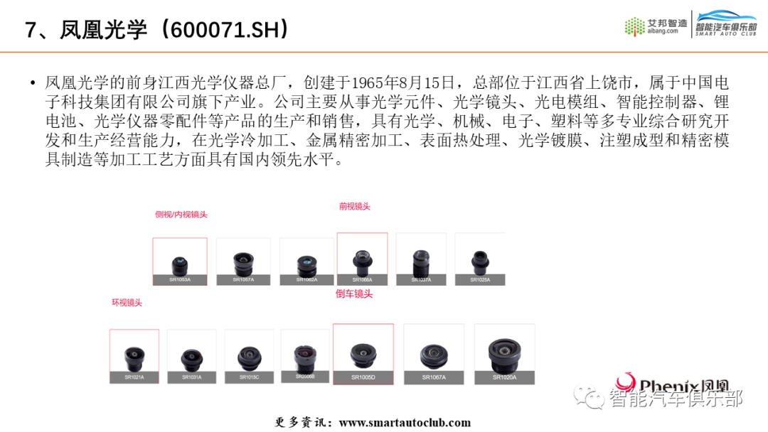 2022车载摄像头产业链上市公司简介