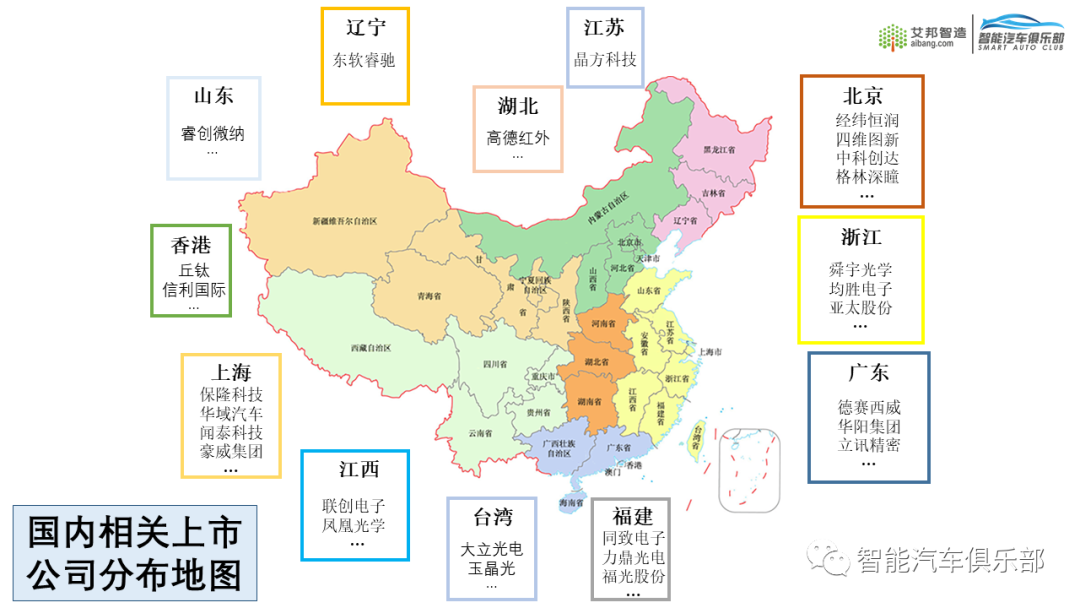 2022车载摄像头产业链上市公司简介