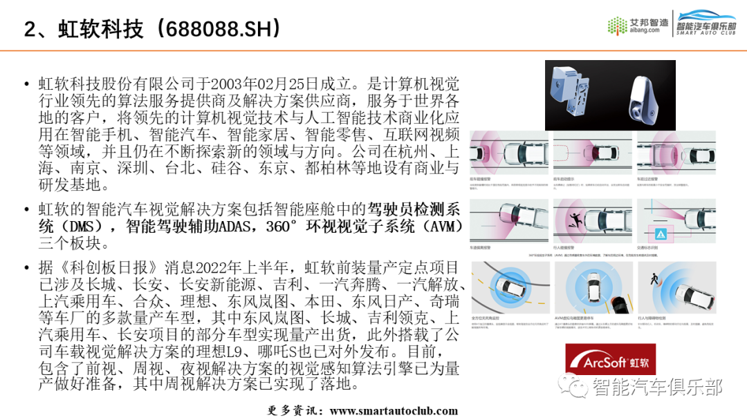 2022车载摄像头产业链上市公司简介