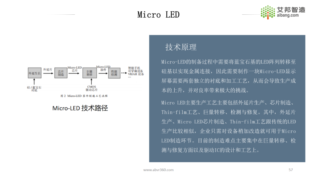 AR/VR微显示技术及43家显示面板供应商