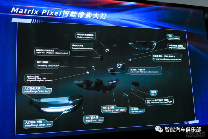 ADB矩阵式大灯概述及部分主机厂搭载情况介绍