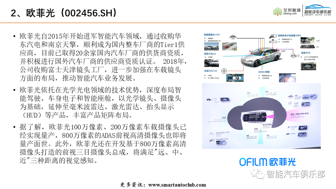 2022车载摄像头产业链上市公司简介