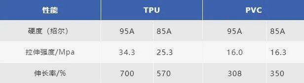 TPU隐形车衣拉伸强度测试方法简介