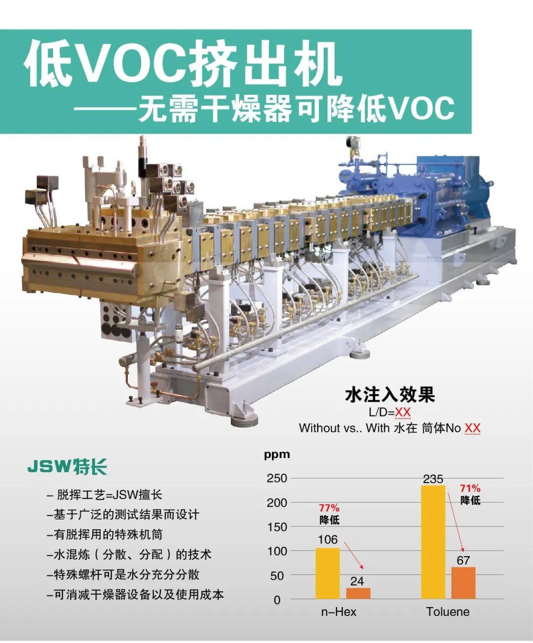 【直播预告】复杂环境下如何突出树脂产品的特点，低VOC-生产工艺的介绍