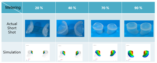 直播预告：9月9日晚7点Moldex3D在液态硅胶产品热平衡设计问题与应用解析