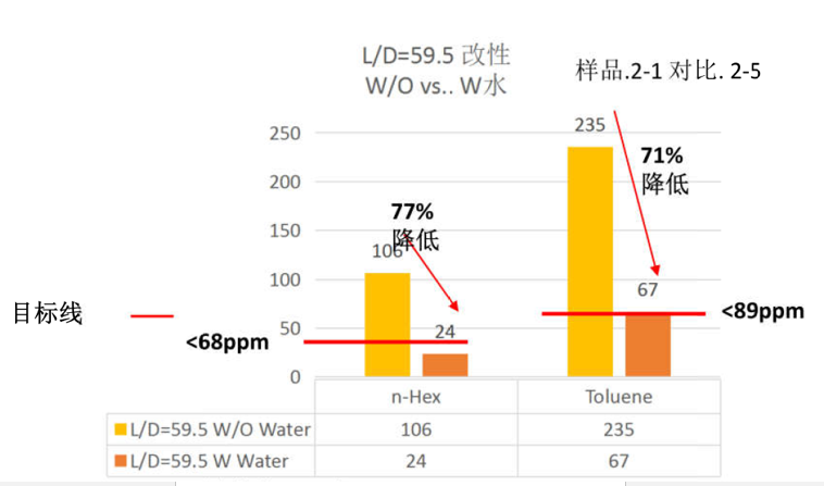 【直播预告】复杂环境下如何突出树脂产品的特点，低VOC-生产工艺的介绍