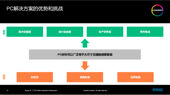 正在直播：科思创材料方案——塑造智能交互式内饰的未来