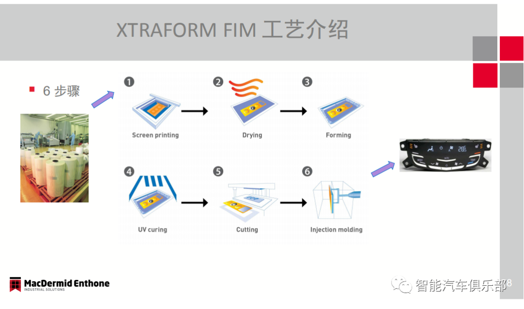 【直播预约】麦德美乐思：高性能硬化膜片在汽车智能内饰中的应用（7月8日晚7:00~8:00）