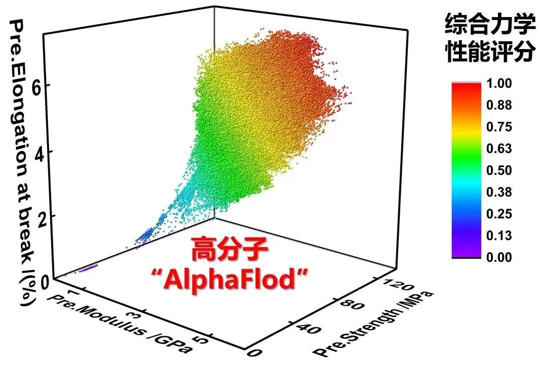 华东理工大学林嘉平教授团队：高分子“AlphaFlod”解决环氧树脂脆性大的工程难题
