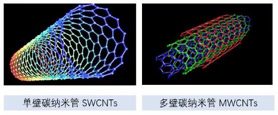 14家导电剂材料碳纳米管生产企业介绍
