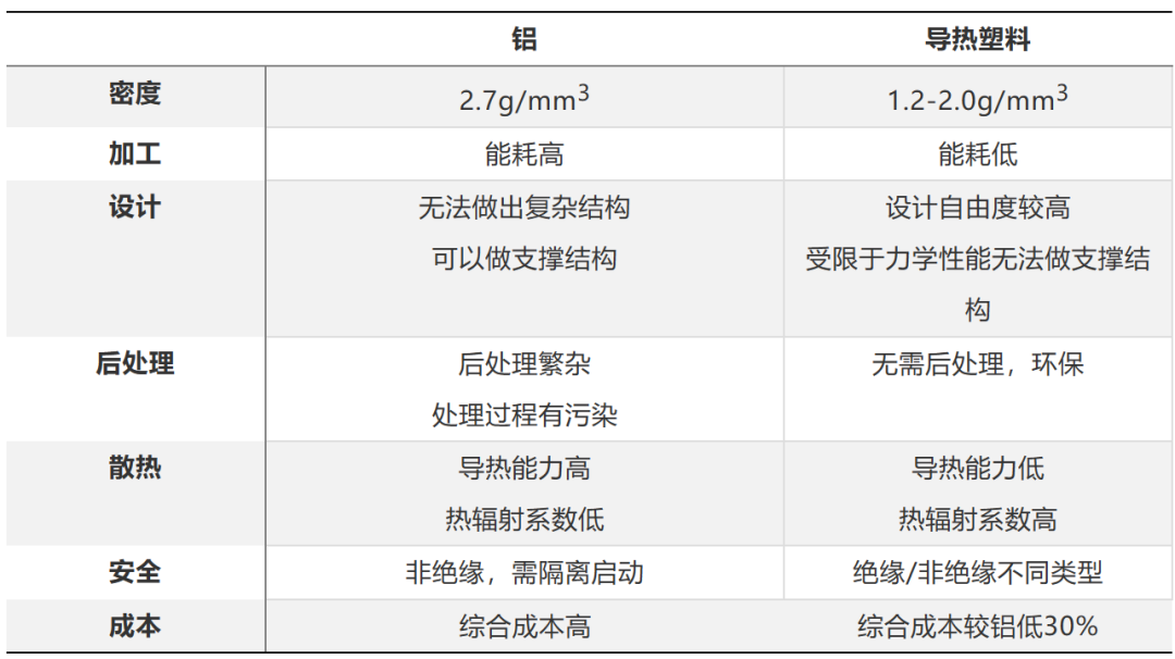 超导热尼龙在车灯散热器的应用