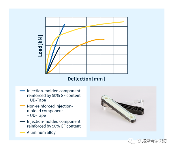 旭化成研发碳纤维增强聚酰胺UD-Tape，用于替代金属部件